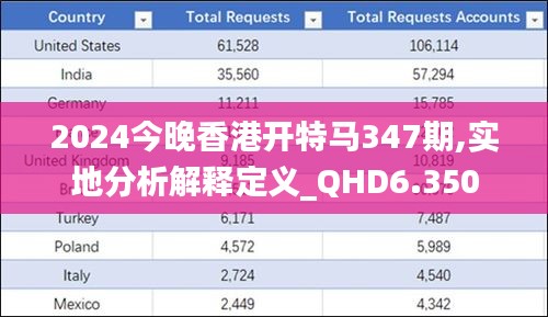 2024今晚香港开特马347期,实地分析解释定义_QHD6.350