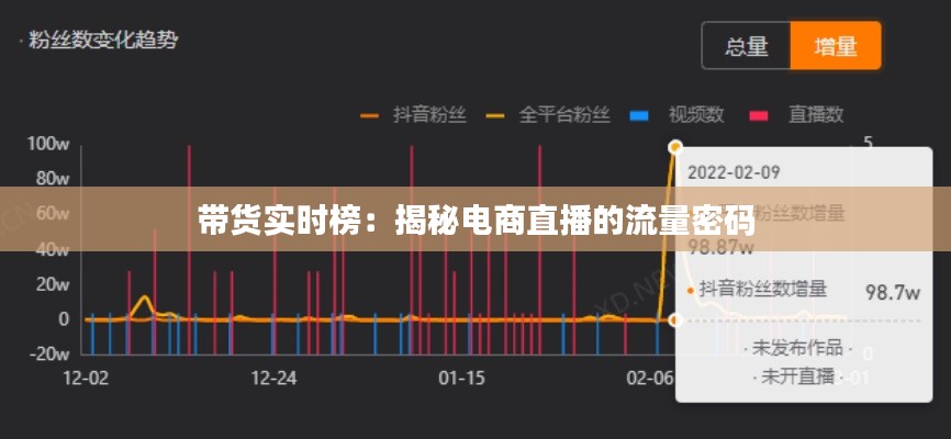 带货实时榜：揭秘电商直播的流量密码
