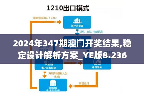 2024年347期澳门开奖结果,稳定设计解析方案_YE版8.236