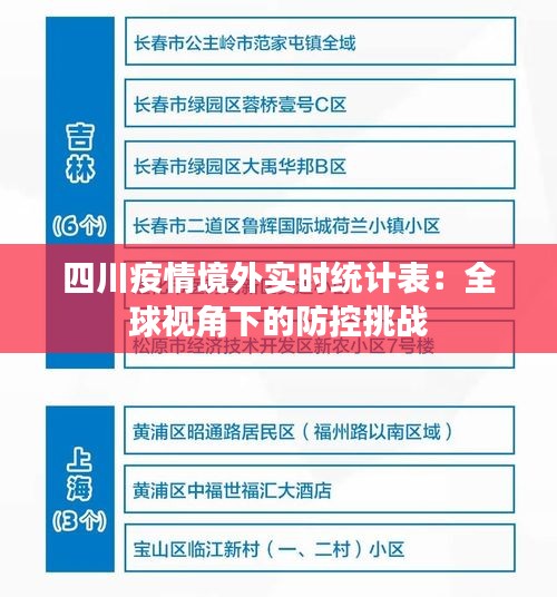 四川疫情境外实时统计表：全球视角下的防控挑战