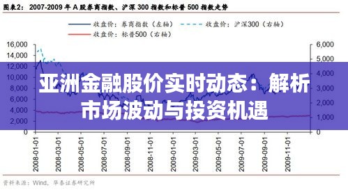 亚洲金融股价实时动态：解析市场波动与投资机遇