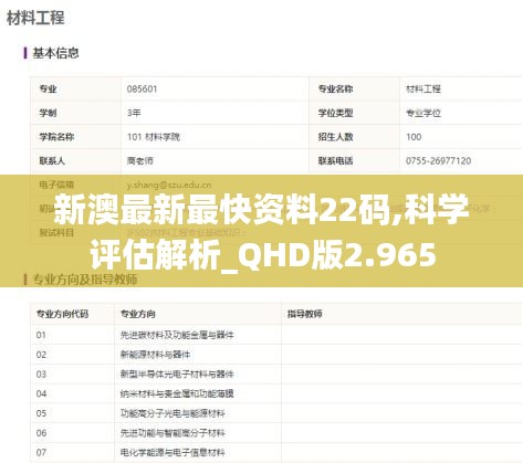 新澳最新最快资料22码,科学评估解析_QHD版2.965