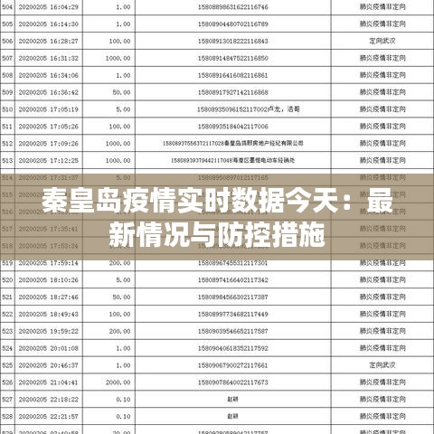 秦皇岛疫情实时数据今天：最新情况与防控措施