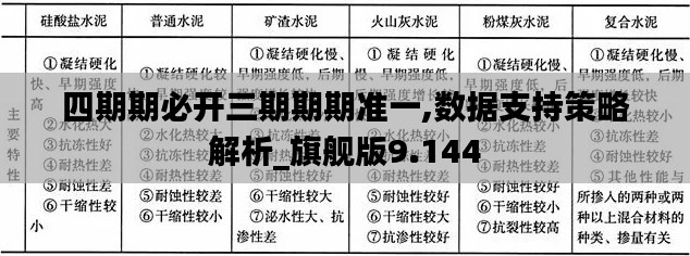 四期期必开三期期期准一,数据支持策略解析_旗舰版9.144