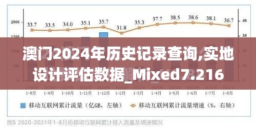 澳门2024年历史记录查询,实地设计评估数据_Mixed7.216