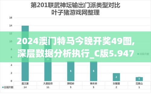 2024澳门特马今晚开奖49图,深层数据分析执行_C版5.947