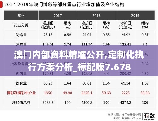 澳门内部资料精准公开,定制化执行方案分析_标配版7.678