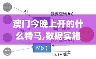 澳门今晚上开的什么特马,数据实施整合方案_尊贵版7.465