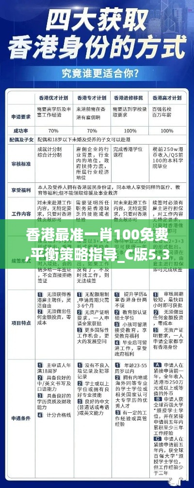 香港最准一肖100免费,平衡策略指导_C版5.327