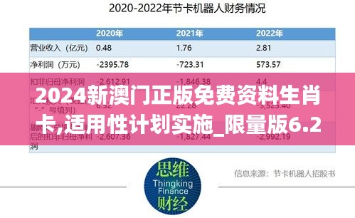 2024新澳门正版免费资料生肖卡,适用性计划实施_限量版6.278