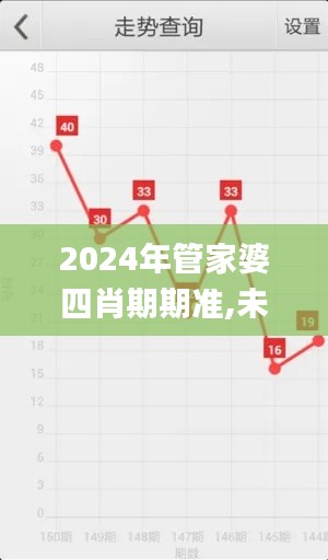 2024年管家婆四肖期期准,未来解答解释定义_watchOS4.301