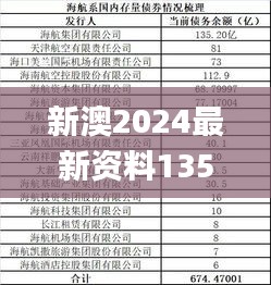 新澳2024最新资料135期,数据整合计划解析_精英版7.566