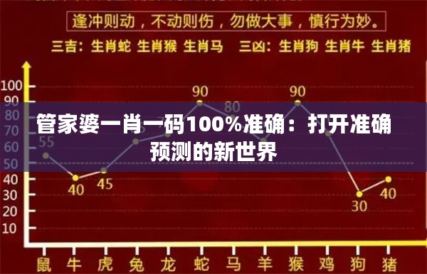 管家婆一肖一码100%准确：打开准确预测的新世界