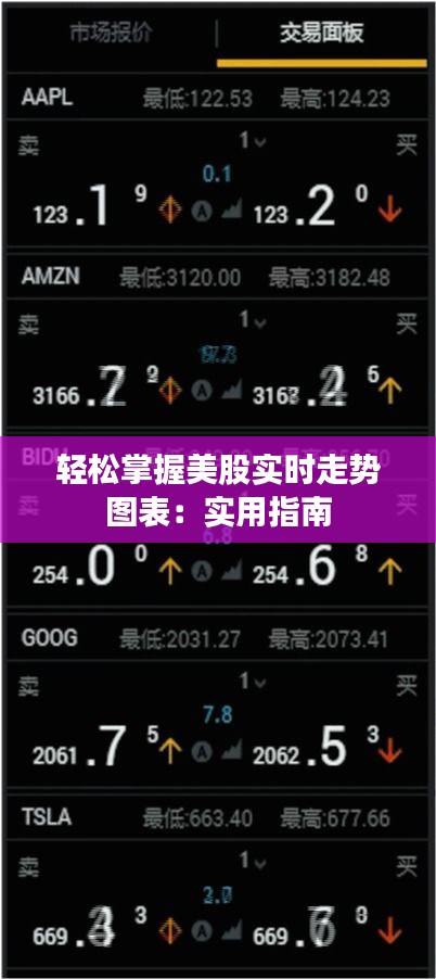 轻松掌握美股实时走势图表：实用指南