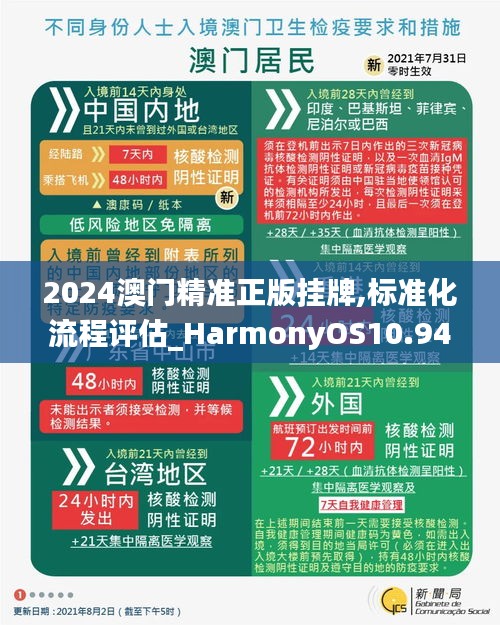 2024澳门精准正版挂牌,标准化流程评估_HarmonyOS10.948