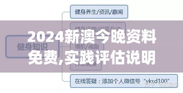 2024新澳今晚资料免费,实践评估说明_D版5.122