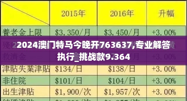 2024澳门特马今晚开763637,专业解答执行_挑战款9.364