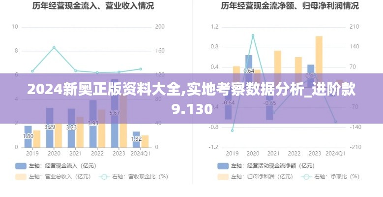 2024新奥正版资料大全,实地考察数据分析_进阶款9.130