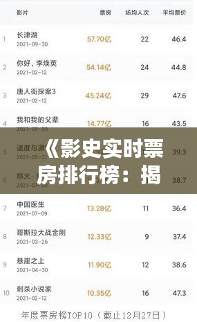 《影史实时票房排行榜：揭秘电影产业的黄金榜单》