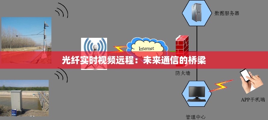 光纤实时视频远程：未来通信的桥梁