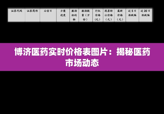 博济医药实时价格表图片：揭秘医药市场动态