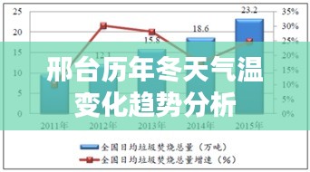 邢台历年冬天气温变化趋势分析