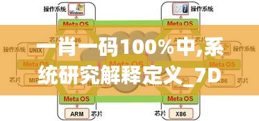 一肖一码100%中,系统研究解释定义_7DM1.845