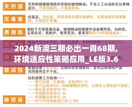 2024新澳三期必出一肖68期,环境适应性策略应用_LE版3.679