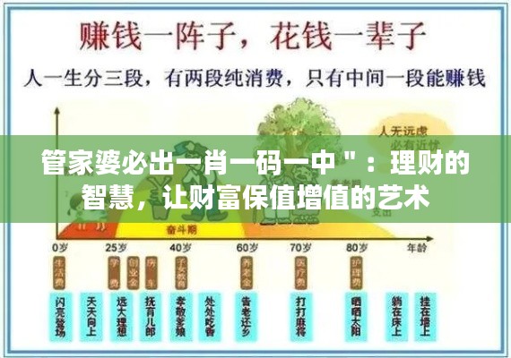 管家婆必出一肖一码一中＂：理财的智慧，让财富保值增值的艺术