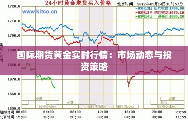 国际期货黄金实时行情：市场动态与投资策略