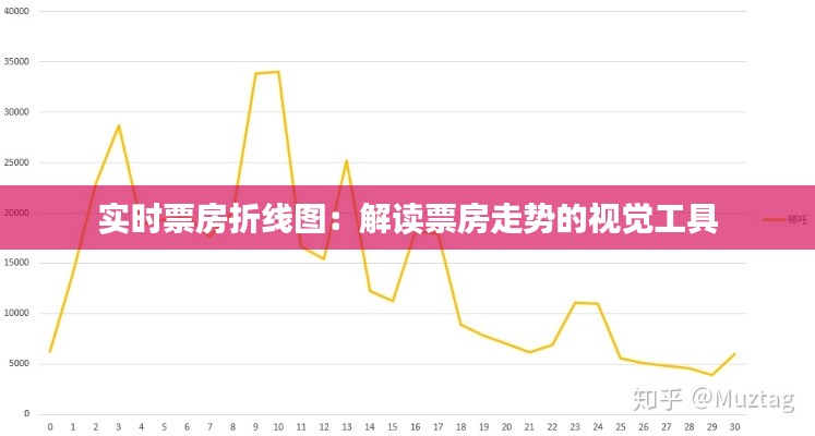 实时票房折线图：解读票房走势的视觉工具