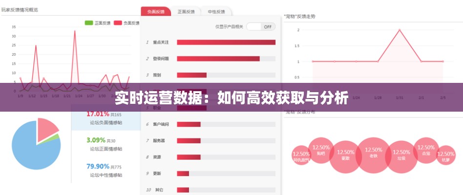 实时运营数据：如何高效获取与分析