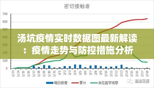 汤坑疫情实时数据图最新解读：疫情走势与防控措施分析