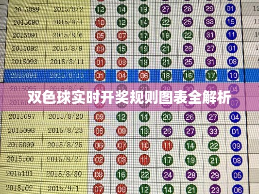 双色球实时开奖规则图表全解析