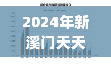 2024年新溪门天天开彩,数据解读说明_HDR3.197