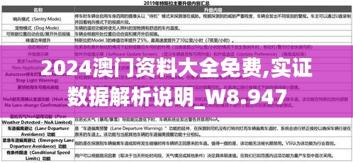 2024澳门资料大全免费,实证数据解析说明_W8.947