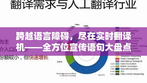 跨越语言障碍，尽在实时翻译机——全方位宣传语句大盘点