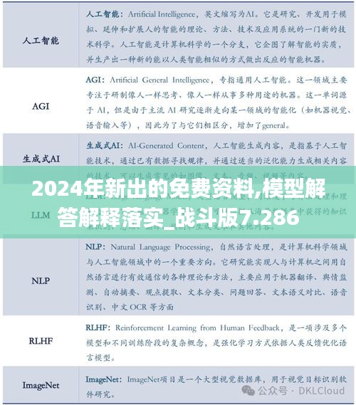 2024年新出的免费资料,模型解答解释落实_战斗版7.286