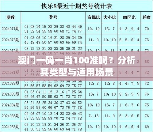 澳门一码一肖100准吗？分析其类型与适用场景