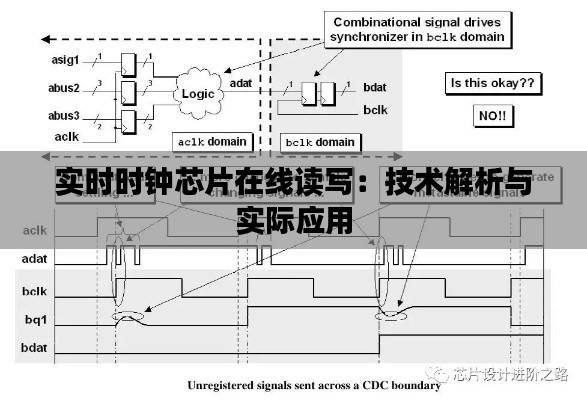 实时时钟芯片在线读写：技术解析与实际应用