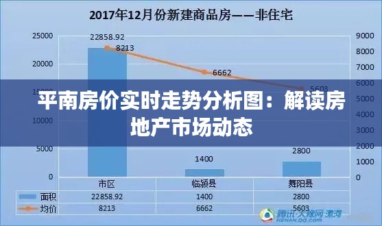 平南房价实时走势分析图：解读房地产市场动态