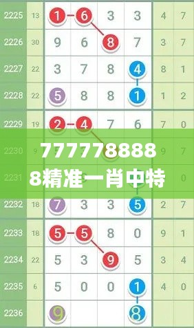 7777788888精准一肖中特,全面数据执行计划_交互版110.668