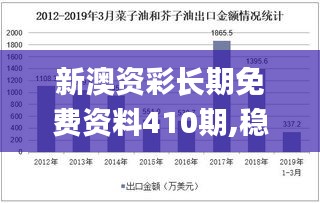 新澳资彩长期免费资料410期,稳定策略分析_6DM9.517