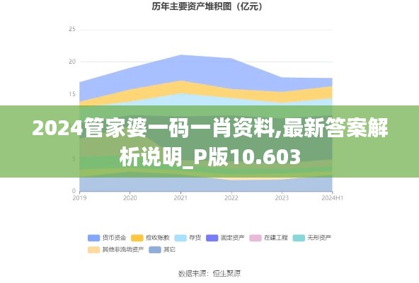 2024管家婆一码一肖资料,最新答案解析说明_P版10.603