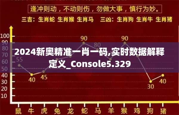 2024新奥精准一肖一码,实时数据解释定义_Console5.329