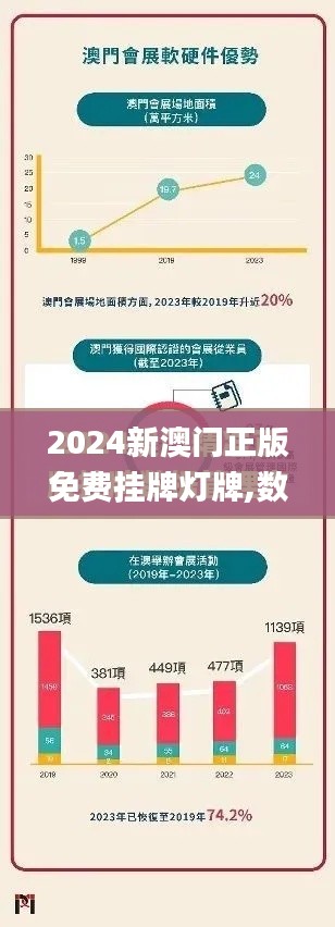 2024新澳门正版免费挂牌灯牌,数据分析驱动执行_Z10.446