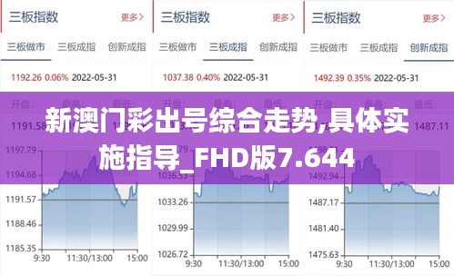 新澳门彩出号综合走势,具体实施指导_FHD版7.644