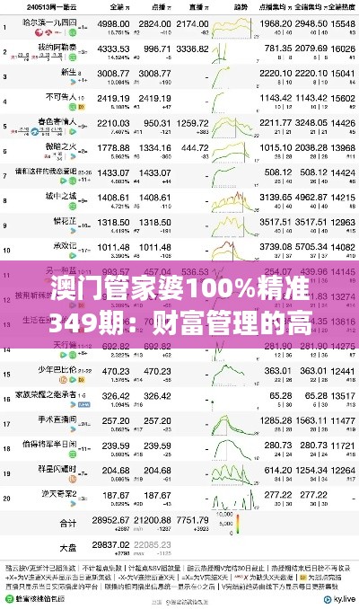 澳门管家婆100%精准349期：财富管理的高明策略