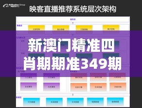 新澳门精准四肖期期准349期：肖数预测与智能算法的结合