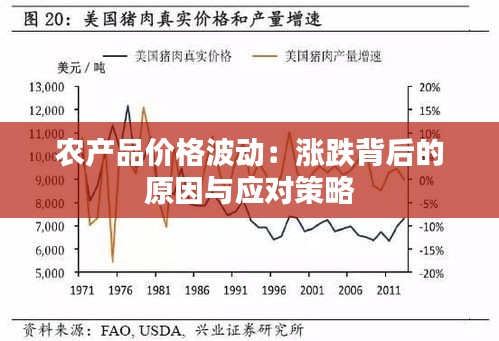 农产品价格波动：涨跌背后的原因与应对策略